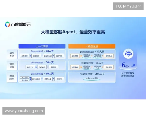 探讨尊龙凯时客服的工作流程与客户体验提升策略