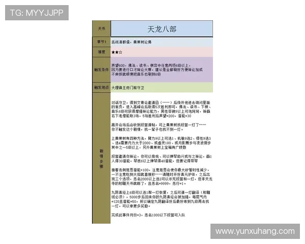 尊龙D88现金注册流程详解新手快速上手领取首存大礼指南 尊龙D88现金注册流程详解新手快速上手领取首存大礼指南
